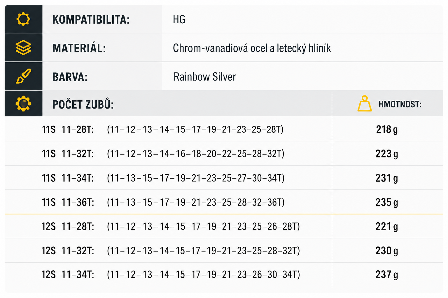 Technická specifikace kazety