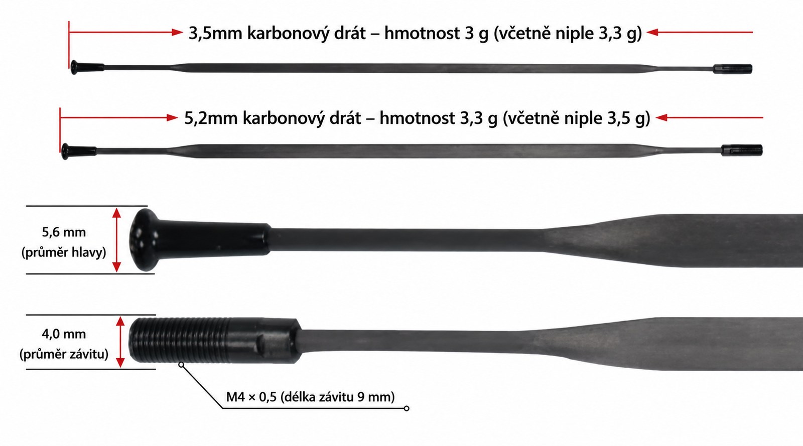 Technický detail karbonových drátů
